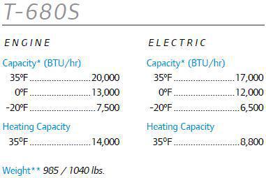 T-80 Series